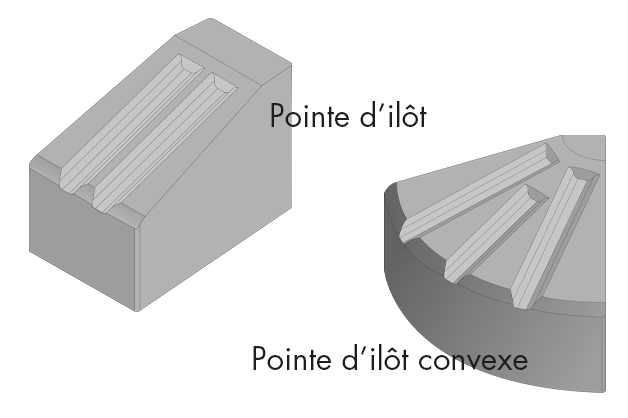 Accessoires pour bordures d'il&ocirc;t i2